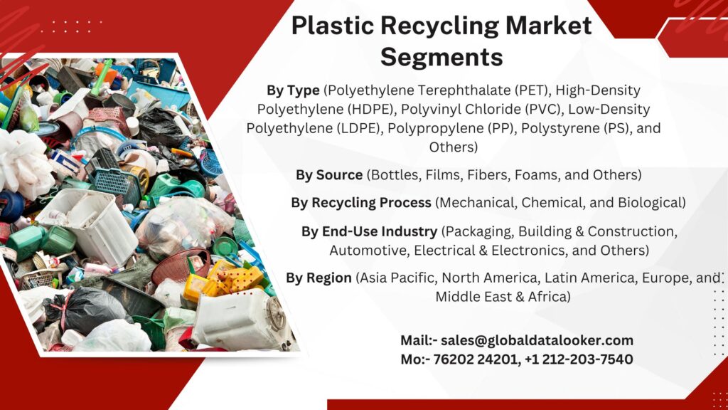 Plastic Recycling Market