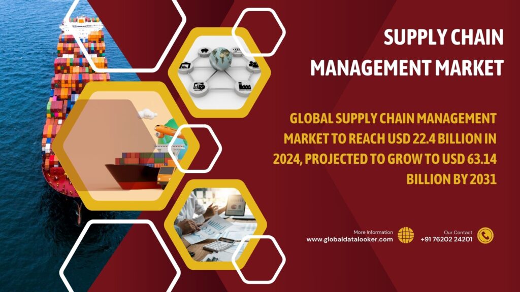 Supply Chain Management Market