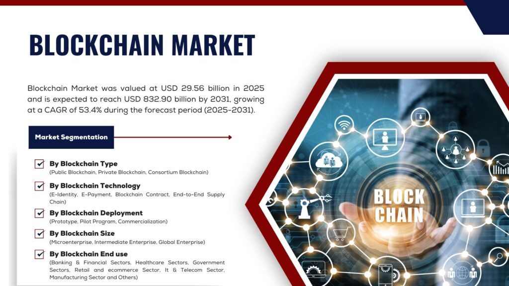 Blockchain Market