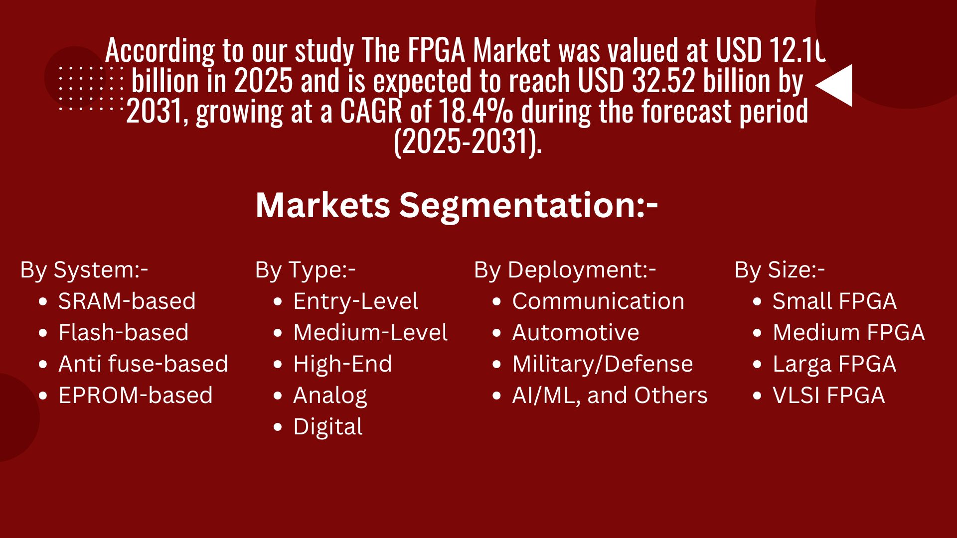 Field Programmable Gate Array (FPGA) Market Analysis USD 12.10 Billion in 2025, USD 32.52 Billion by 2031, 18.4% CAGR Growth