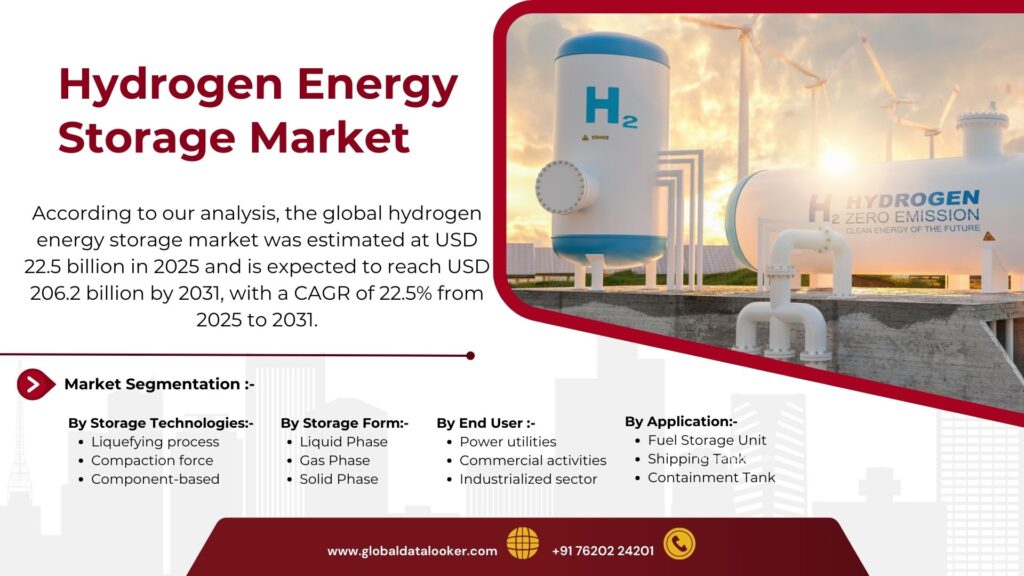 Hydrogen Energy Storage Market